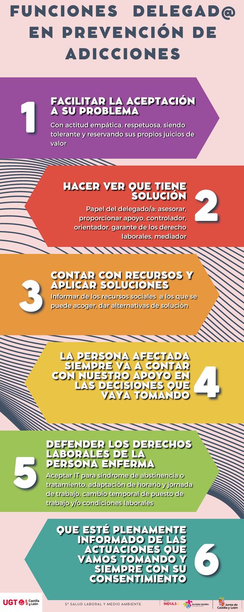 Funciones de delegad@s de prevención en relación a las adicciones en el trabajo. Sª Salud Laboral.UGTCyL