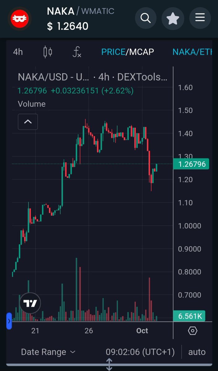 JohnWay38532787's tweet image. 🚀 Dear @NakamotoGames investors, did you not get the memo? 📉 It's #Uptober, you're supposed to be flying! Meanwhile, over at @metacade_ 🎮, we’re leveling up like a true bullrun champion! 🏆💪 Time to join the winning team or you’ll miss out on the gaming champ 🎮🔥 #Metacade