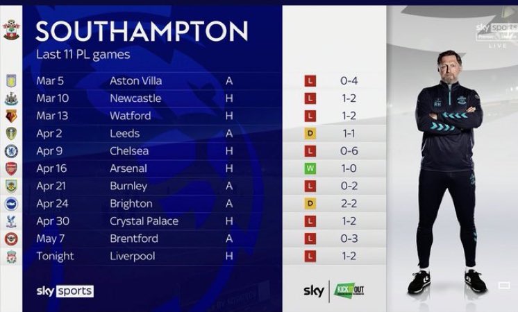 <a href="/SouthamptonFC/">Southampton FC</a> It’s time to do the funniest thing #saintsfc