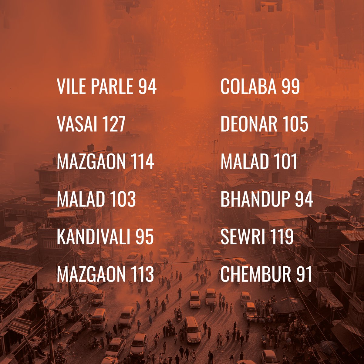 sumairaabdulali's tweet photo. On #BlueSkiesforCleanAir Day (Sept 7, 2024), Awaaz launched a project providing health advisories on air pollution. Since then, Mumbai's pollution levels have been acceptable, but today the AQI has exceeded 100 citywide. #AwaazQuickInsights #CleanAirCollective https://t.co/AGTYCYOwGg