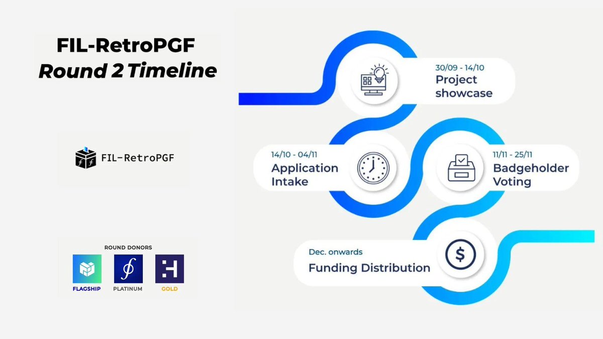 Filecoin's tweet image. 🗣 FIL-RetroPGF-2 is LIVE!

The #Filecoin community is excited to launch @FILRetroPGF Round 2, a grants initiative to reward impactful contributions made to the Filecoin ecosystem. 

If you’ve been building or contributing, now’s your chance to get recognized. Anyone can…