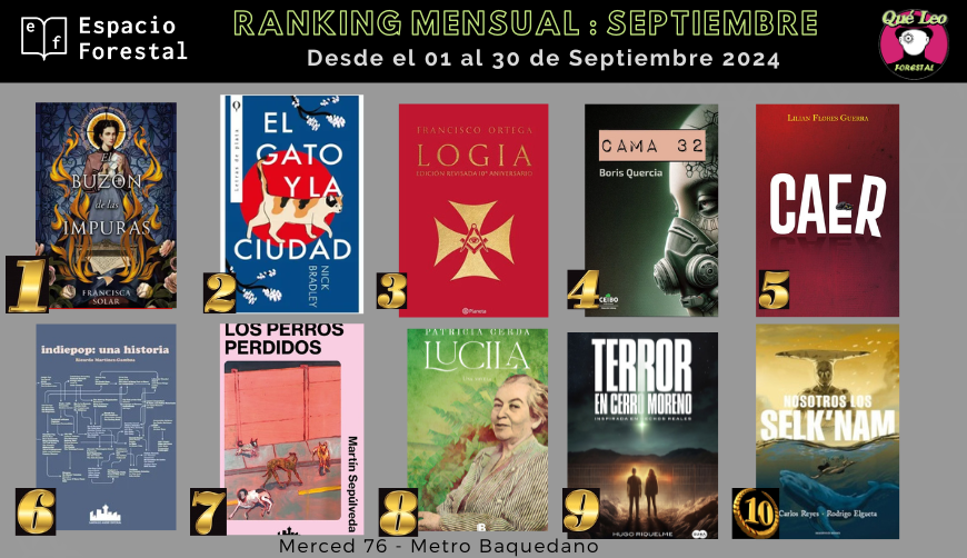 Santiago-Ander (@stgoandereditor) on Twitter photo En el ranking mensual de <a href="/QueLeoForestal/">Qué Leo Forestal</a> y <a href="/spaceforestal/">Espacio Forestal</a>, dos de nuestros títulos:
📚 Indiepop. Una historia, de <a href="/kyito1969/">Ricardo Martinez 💖🌳🇨🇱</a>
📚 Los perros perdidos, de <a href="/Martinservible/">Martin Sepúlveda B.</a>
👇👇👇 En el ranking mensual de <a href="/QueLeoForestal/">Qué Leo Forestal</a> y <a href="/spaceforestal/">Espacio Forestal</a>, dos de nuestros títulos:
📚 Indiepop. Una historia, de <a href="/kyito1969/">Ricardo Martinez 💖🌳🇨🇱</a>
📚 Los perros perdidos, de <a href="/Martinservible/">Martin Sepúlveda B.</a>
👇👇👇