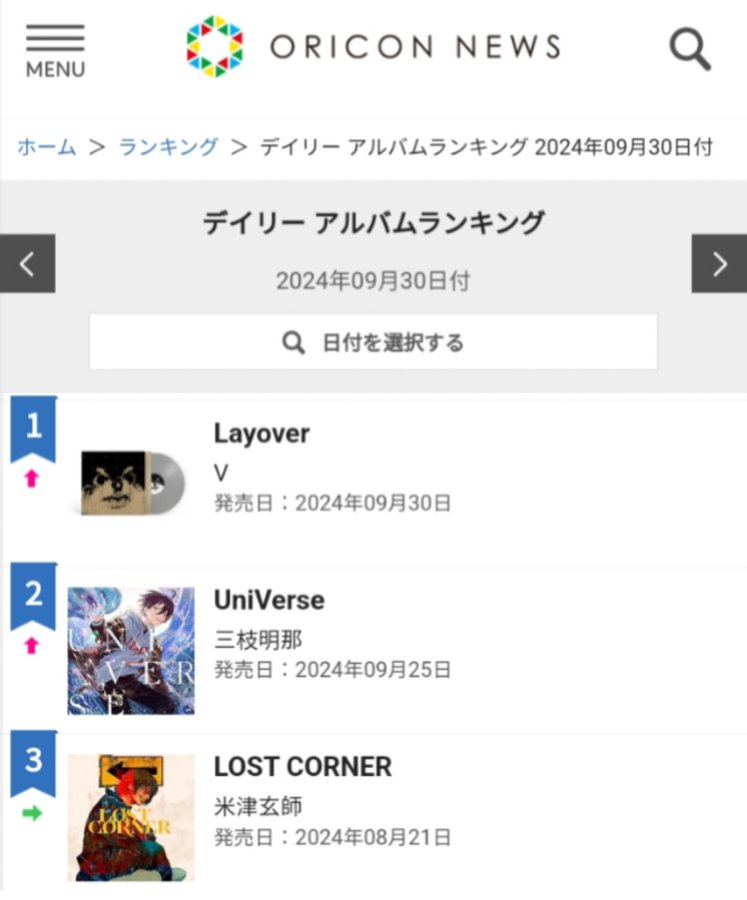 ddaeng_team's tweet photo. 📰|Info
Tras el lanzamiento de #Layover_LP de #V en Japón, el álbum alcanza un nuevo pico en el puesto n.° 1 (+3) en la lista de álbumes diarios de Oricon.
(30/09/2024)
@BTS_twt https://t.co/OxcEAc5n5E