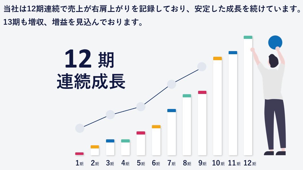 manabuyokoyama_'s tweet photo. 株式会社FAIR NEXT INNOVATIONは13期目を迎えました。昨今の市場の激動に対応する為、日々変化を続けながら成長してまいりました。従業員や関係者の皆様のご支援に心より感謝申し上げます。今後も皆様との関係を大切にし、更なるイノベーションを目指してまいります。 https://t.co/4joSEZldd3