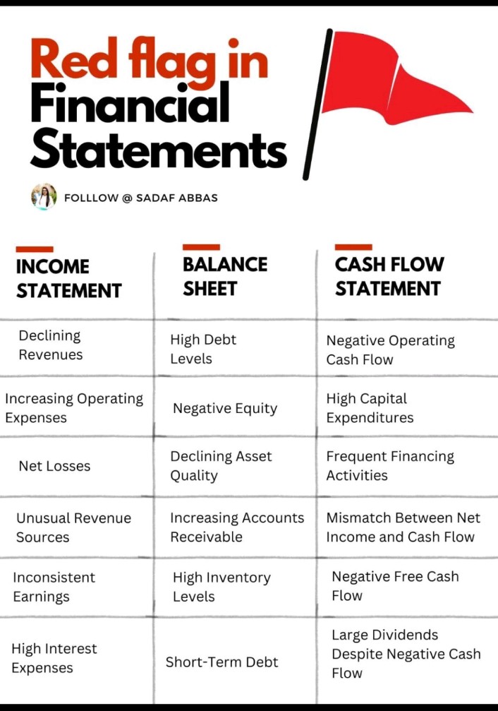Sudhir_Big_Bull's tweet photo. #Redflag #Financialstatement #Balancesheet #cashflow #Incomestatement #StockMarket https://t.co/0jkDHe9MXA