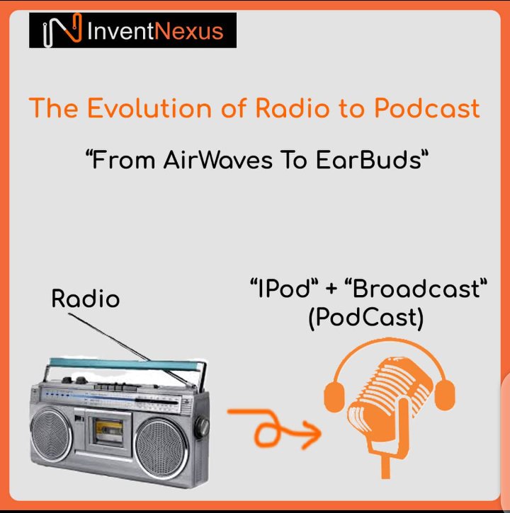 inventnexus's tweet photo. From Radio to Podcasts: An Evolution of Audio Broadcasting

Since the introduction of the radio in the early 20th century, audio broadcasting has constantly evolved to meet the human need for communication and entertainment. https://t.co/SaC6c8mWAv