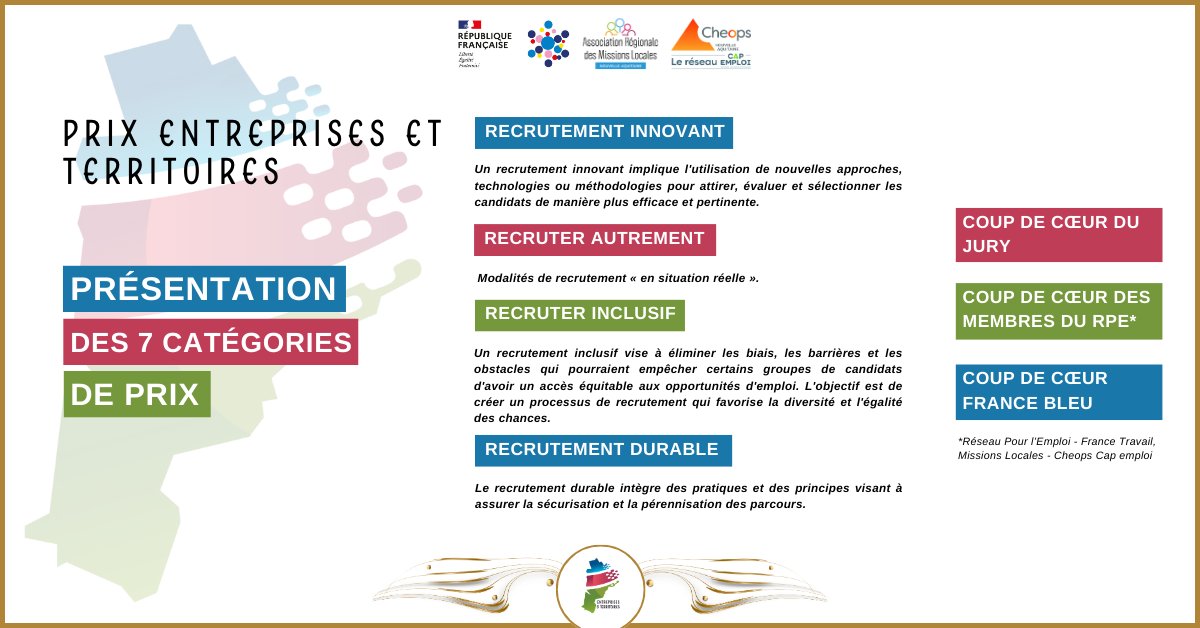 ✨ Le Prix Entreprises et Territoires ✨, c'est valoriser celles et ceux qui s'engagent pour un recrutement ➕ inclusif, durable et innovant ! 💡

Découvrez les 7⃣ catégories de prix qui distingueront les lauréats ! 🏅

🤝 tinyurl.com/PrixEntreprise…