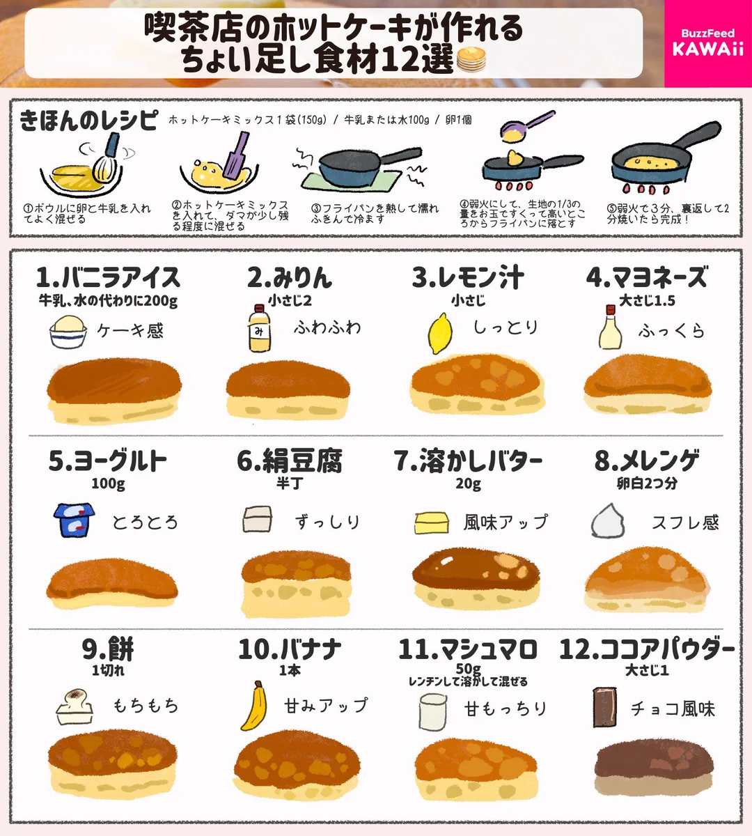 BuzzFeed🍂Kawaii on X: 