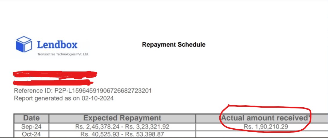 BiswalKalyab's tweet photo. @MobiKwikSWAT @mobi84731 @MobiKwik @MobiKwikSWAT @lendboxin @RBI @BipinSingh @MobiKwik Why you are just playing with our money. Without our concent. You are keeping everything on hold. And Also, not paying as per your repayment schedule as promised in your sheets. So much amount is at stake. #mobikwikscam https://t.co/3lbVoTf1oM