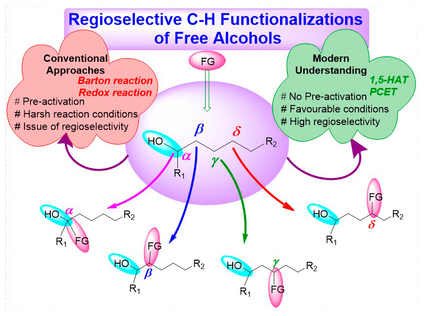 Russ Chem Rev (@russchemrev) on Twitter photo A review "Direct site-selective C(sp3)–H functionalization of unprotected non-activated alcohols" by <a href="/upenchemres/">Upendra Sharma Lab, CSIR-IHBT</a> (from <a href="/CSIR_IHBT/">CSIR-Institute of Himalayan Bioresource Technology</a>), <a href="/PraveenChemRes/">Dr. Praveen Kumar Verma</a> (from <a href="/ShooliniUniv/">Shoolini University</a>) and co-authors is available on the new website: doi.org/10.59761/RCR51… A review "Direct site-selective C(sp3)–H functionalization of unprotected non-activated alcohols" by <a href="/upenchemres/">Upendra Sharma Lab, CSIR-IHBT</a> (from <a href="/CSIR_IHBT/">CSIR-Institute of Himalayan Bioresource Technology</a>), <a href="/PraveenChemRes/">Dr. Praveen Kumar Verma</a> (from <a href="/ShooliniUniv/">Shoolini University</a>) and co-authors is available on the new website: doi.org/10.59761/RCR51…