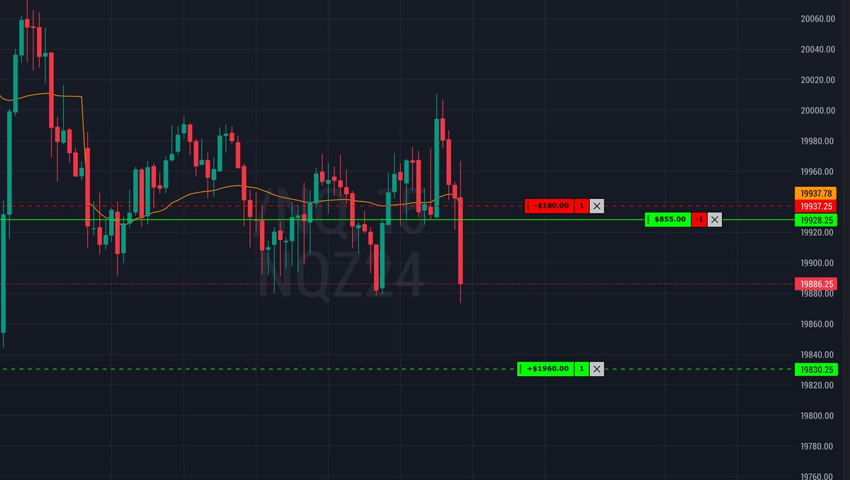 QuantIndicator's tweet photo. $NQ Thats 40 points already!! PLAY THE ODDS #indicatorswork https://t.co/4jMOKVvOqe