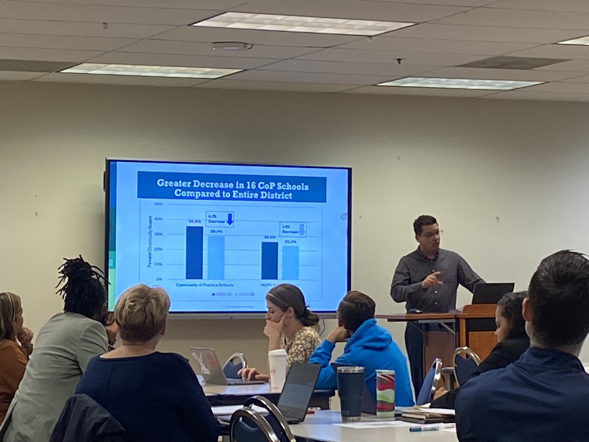 Chronic absenteeism is up in schools across the US, but trending down in <a href="/MCPS/">MCPS</a>. Argyle MS and Georgian Forest ES are seeing huge drops by focusing on well-being, family engagement! “Being the reason a kid comes to school is our #1 attendance strategy.” <a href="/JamesAllrich/">James Allrich</a> <a href="/DrJaneEnnis/">Jane Q. Ennis, Ed.D.</a>