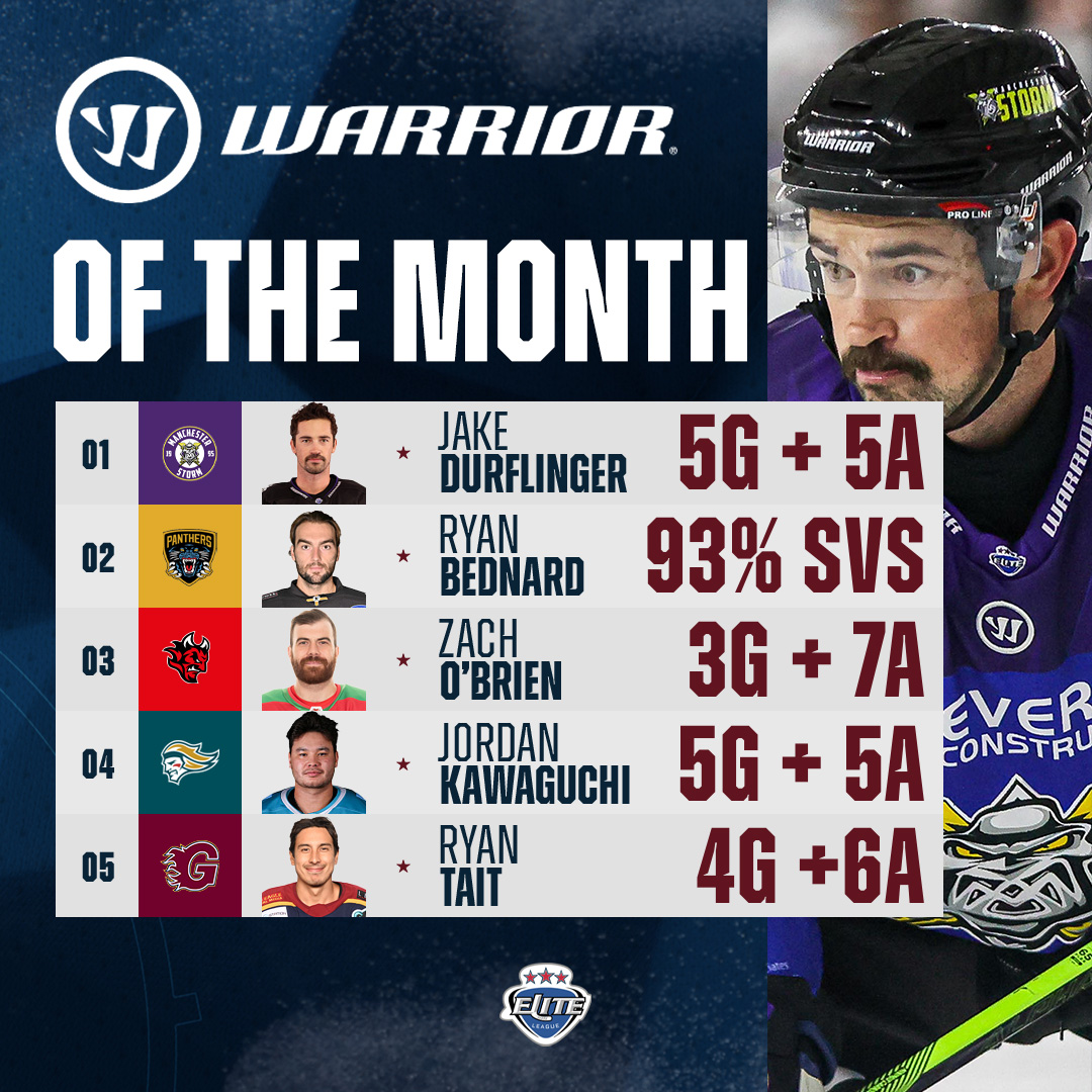 Elite Ice Hockey League | #EIHL tweet media