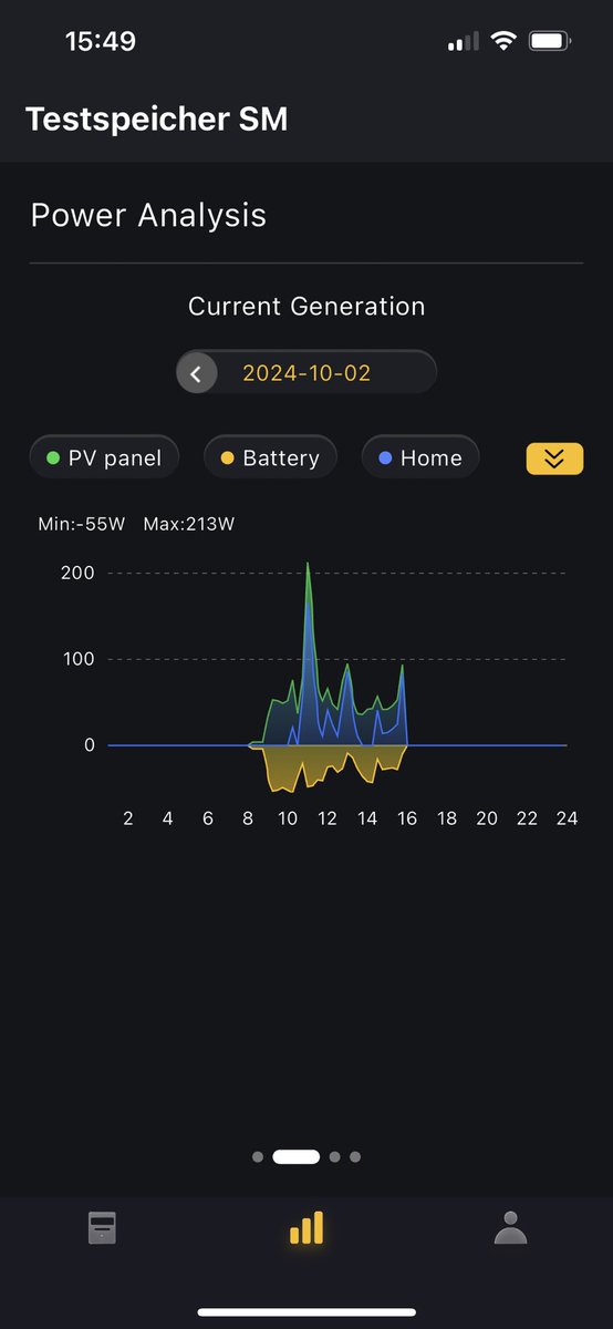 sbamueller's tweet image. Am #AlphaESS #Kleinspeicher habe ich jetzt den 2. Ast mit 320 Wp Solar angeschossen, ich brauchte noch Flachkabel für die Fensterdurchführung. Warum der Speicher zu manchen Zeiten bestimmte Leistungen  entlädt, ist mir noch unklar.