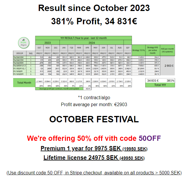 ProfitAlgos's tweet photo. Octoberfestival - 50% OFF
Use code 50OFF at checkout

https://t.co/z8YkY4MzDo
#dicount #algotrading  #CFD https://t.co/zgfHzPeKbd