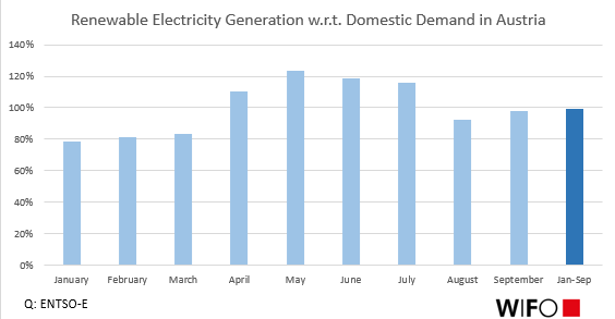 Franz Sinabell tweet media