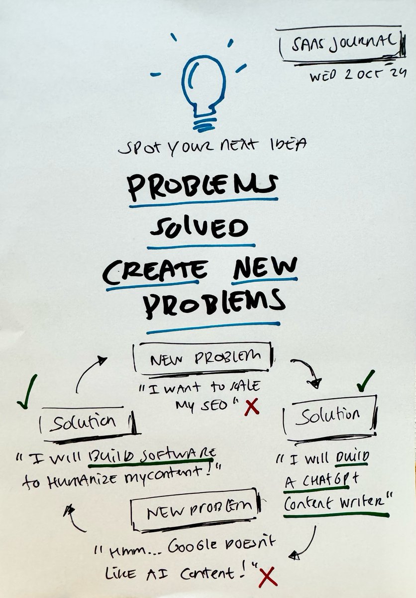 Every success we find is a result of some mess we created.

Embrace failure.

Start with a tiny problem you have today.

Solve it.

You'll immediately create a new problem.

Solve that.

Until you find that next golden idea.

It's how I literally find new ideas almost every
