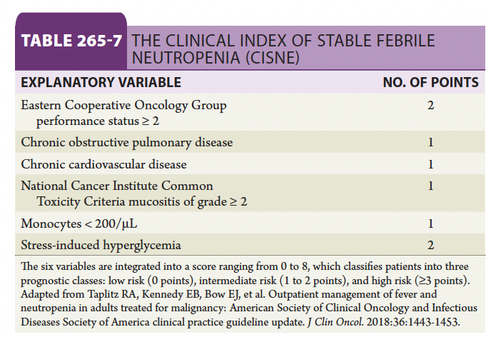 gabi_puchepalao's tweet photo. 🗒️Aproximación manejo NEUTROPENIA🥵 FEBRIL en PACIENTE ONCOLÓGICO

🪜Algoritmo manejo neutropenia febril
📊 Escala MASCC: No tiene en cuenta gravedad de la duración ni profundidad de la neutropenia, sobreestima algo. 
📊Escala CISNE🦢 (🪙mejor)

📚Fuente: Goldman Cecil 26 th https://t.co/MZwg5ZTsQ1