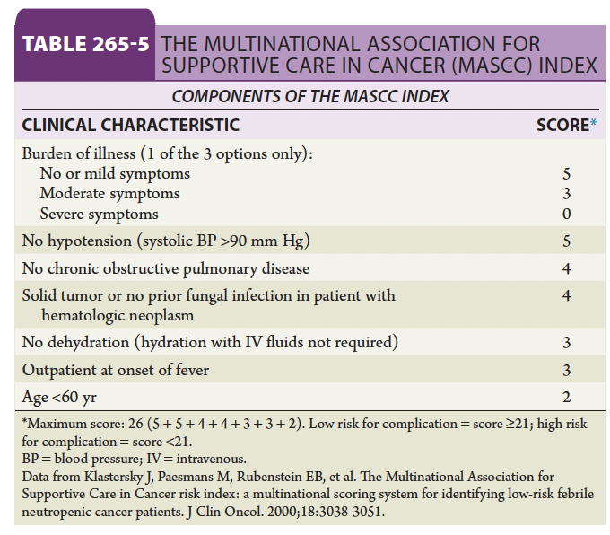 gabi_puchepalao's tweet photo. 🗒️Aproximación manejo NEUTROPENIA🥵 FEBRIL en PACIENTE ONCOLÓGICO

🪜Algoritmo manejo neutropenia febril
📊 Escala MASCC: No tiene en cuenta gravedad de la duración ni profundidad de la neutropenia, sobreestima algo. 
📊Escala CISNE🦢 (🪙mejor)

📚Fuente: Goldman Cecil 26 th https://t.co/MZwg5ZTsQ1