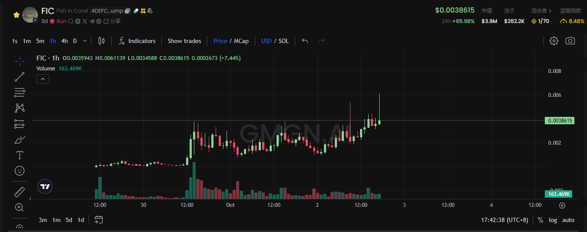 $FIC NEW ATH 新高
《保护鱼类》
4DEFCb5t4Ww2YScco6mUhQNCpkB76ps1ev8nbNfvpump
SEE U 10MIL 千万市值见
#FIC $FIC #FISHINCOMDOM