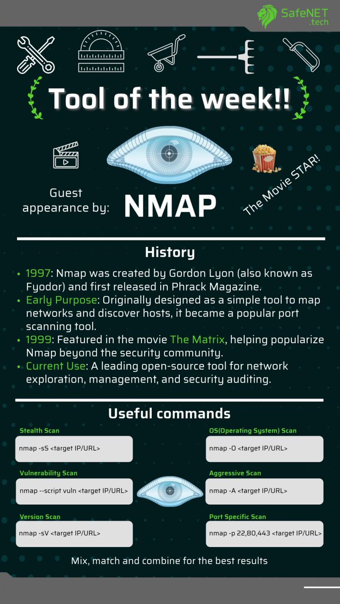 safenet_tech's tweet image. #ToolOfTheWeek #NMAP