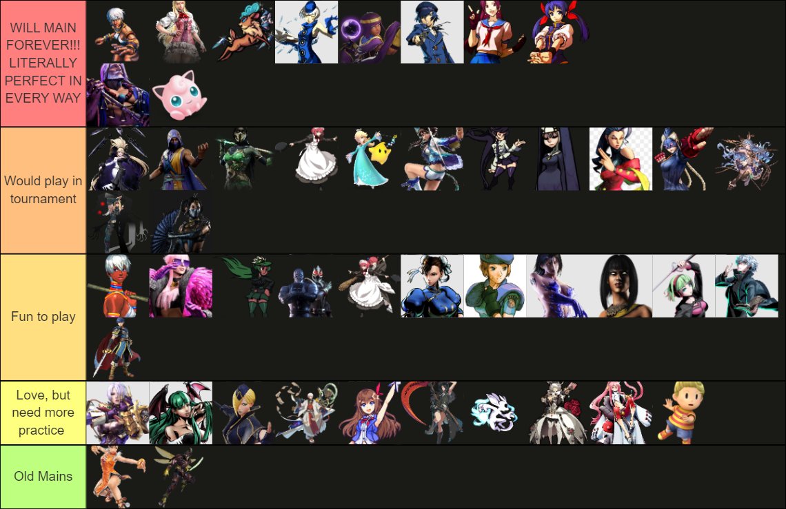 Made something while I was bored lol. Top tier is top 10 favourite characters I play in order, the rest aren't ordered very well 😅