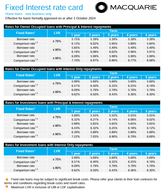 Finance365's tweet photo. @Macquarie drop fixed interest rates even further.
#homeloans #fixedrates https://t.co/fWycI3596u