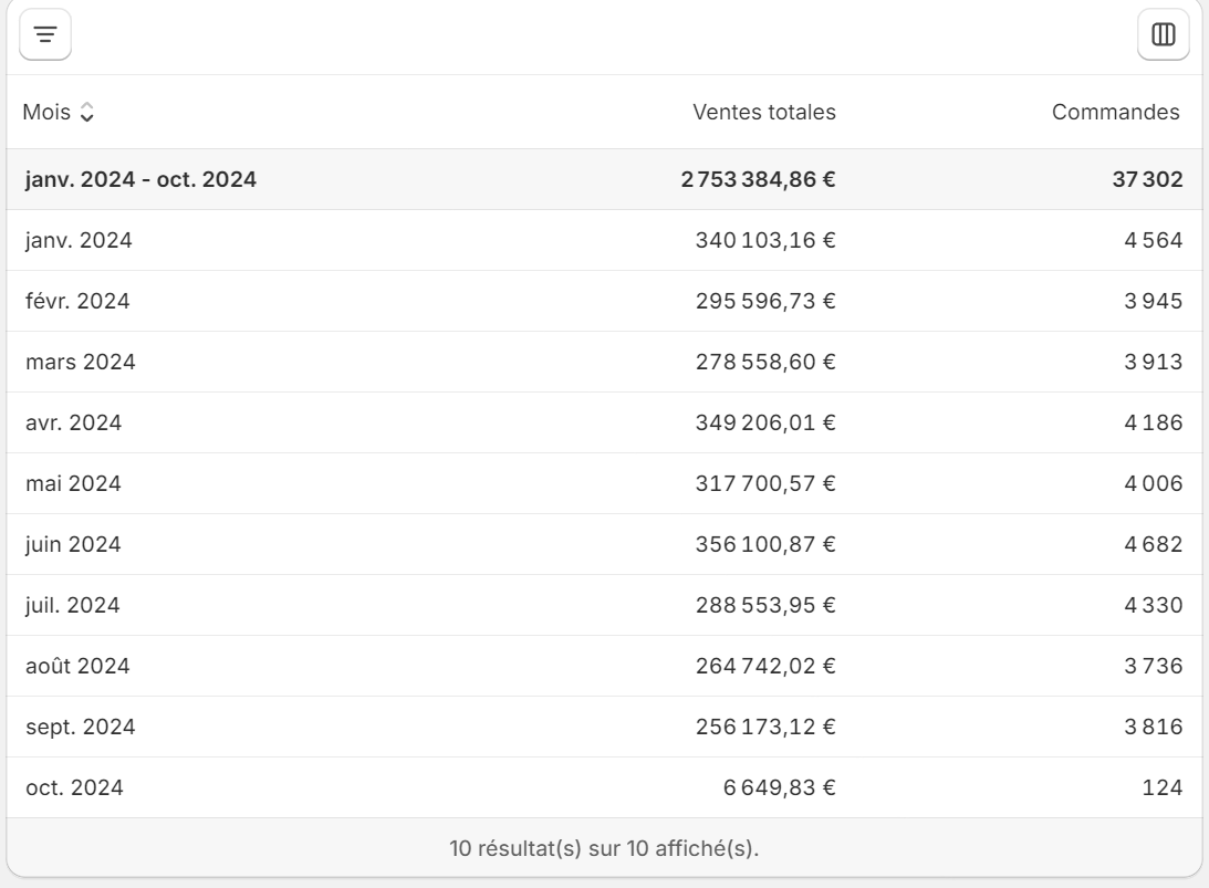 1ManEmpire_com's tweet image. J'ai généré 2.7 millions d'€ cette année grâce à 1 seule chose.
Je vous la partage gratuitement en mp.

Pour la recevoir : 
- Likez
- RT
- Commentez "Millions"
(vous devez me suivre ou vous ne recevrez rien)