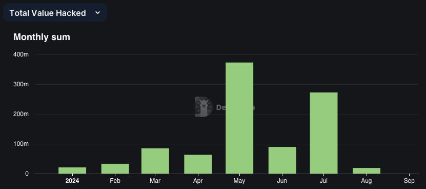 Venn Network tweet media