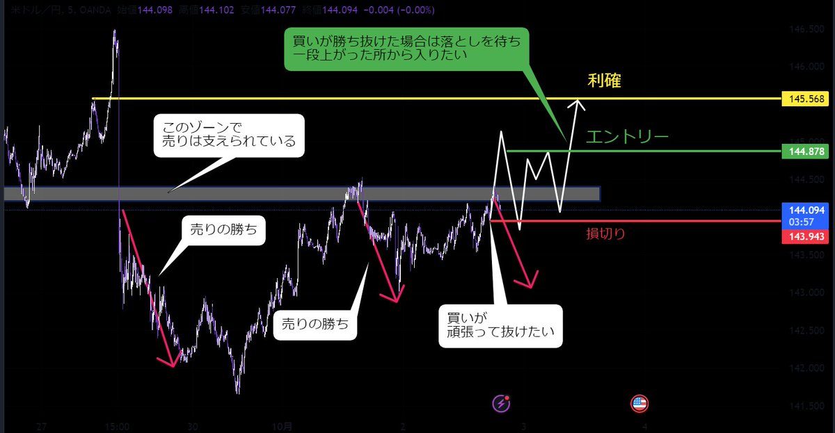 『全員ブクマで保存必須』※鬼の拡散希望

良くあるあるなのがいくら数値で説明しても
『負けた』『ロスカ』『すんごいマイナス』

とか言われる事あったり
八つ当たりされても困るので手法を完全無料公開

簡単に猿でも分かる表で説明しますね
正直これは私自身は実際に