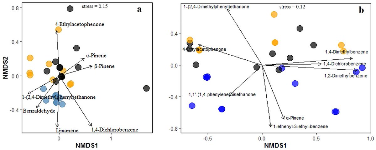 TMTSpringer's tweet image. Read latest #AlpineBotany paper “Floral attractants in an alpine environment: linking floral volatiles, flower size and pollinators” by @YeseniaMar22018, et al. 🌸rdcu.be/dVMQ4🌸 #SNALBO #SpringerNature