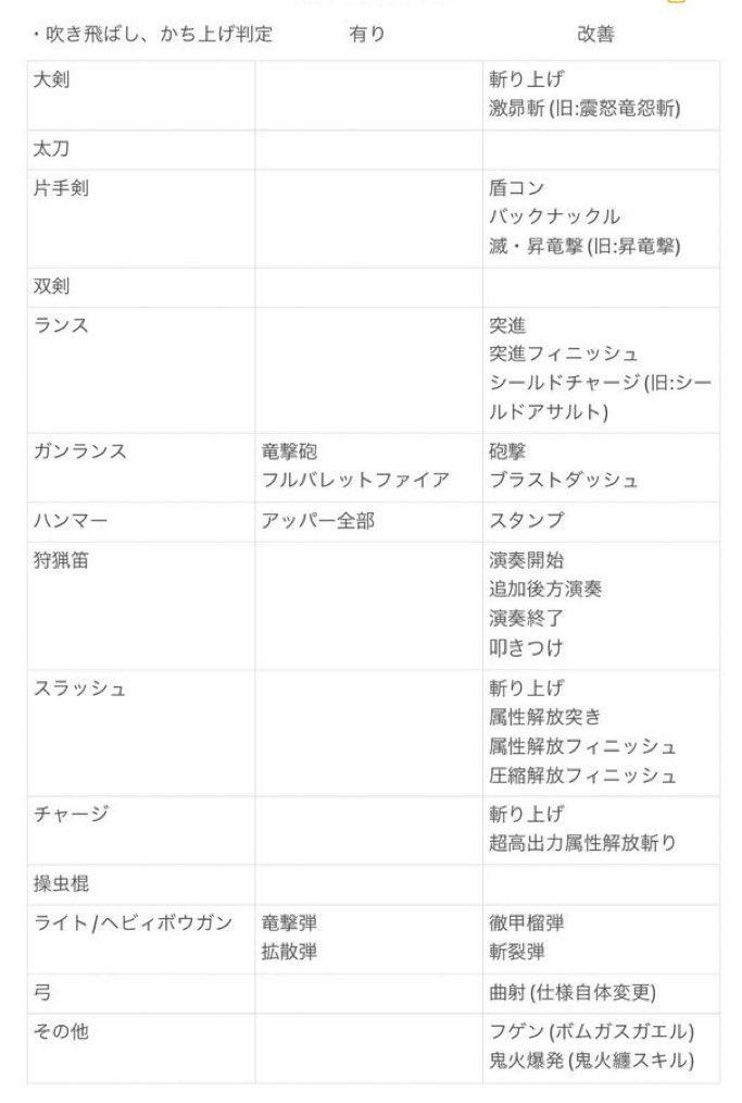 kenk03061's tweet photo. 👴🏻「全武器種のフレンドリーファイアを復活させても良いと思う者だけが石を投げなさい」

実際これ全部復活させたら野良の環境どうなるんだろう...🤔
熟練者ならそれに合わせた立ち回りできるだろうけど、初心者は使用禁止の武器種が生まれそう。 https://t.co/z4RdGehOxT