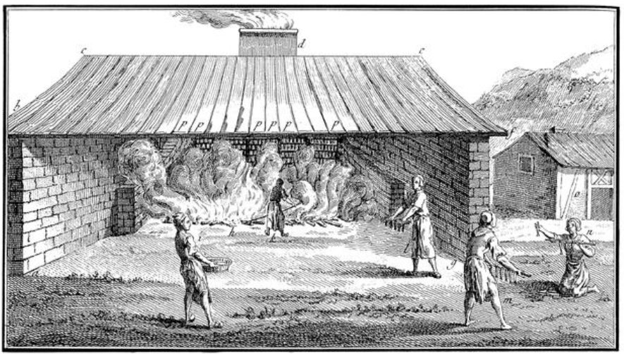 18th century illustration of smoking of #sardines and #herring #France. Published in "A Diderot Pictorial Encyclopedia of Trades and Industry. Manufacturing and published from 1751 to 1772.