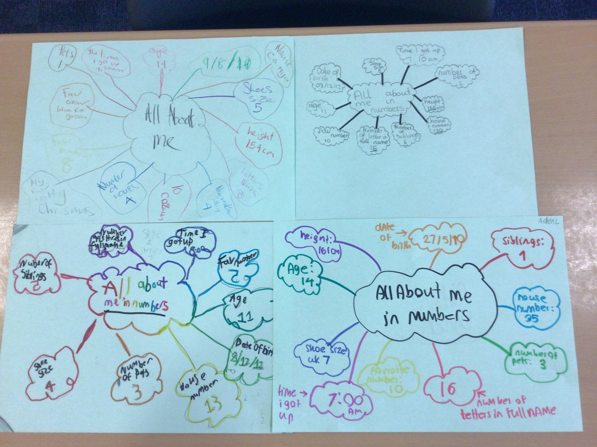 Some of our S1 pupils got to know each other better with an  “All  about  me in numbers “ task @mathsweekscot 🧮👏