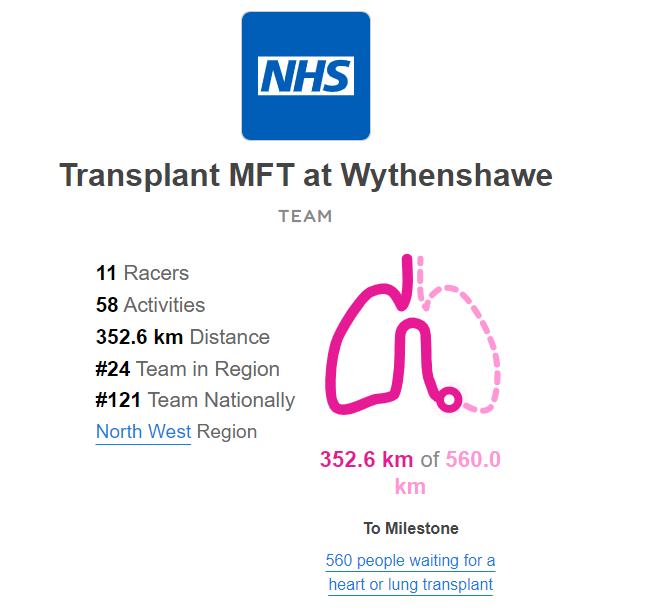 Transplant MFT -Jim Quick & Transplant outpatients (@jimquickmft) on Twitter photo Team Transplant have been out in all weathers for organ donation week, we joined together to talk about, celebrate, and highlight the significance of organ donation. <a href="/R4R2024/">#RaceforRecipients</a> <a href="/Michaela0895/">Michaela Burton</a> <a href="/TntTracy73/">Tracy Kelly</a> <a href="/parkerkarenj/">Karen parker</a> <a href="/vikki_warman/">Vikki Warman</a> <a href="/MFTnhs/">MFT NHS</a> #Transplant #OrganDonation <a href="/NHSuk/">NHS</a> Team Transplant have been out in all weathers for organ donation week, we joined together to talk about, celebrate, and highlight the significance of organ donation. <a href="/R4R2024/">#RaceforRecipients</a> <a href="/Michaela0895/">Michaela Burton</a> <a href="/TntTracy73/">Tracy Kelly</a> <a href="/parkerkarenj/">Karen parker</a> <a href="/vikki_warman/">Vikki Warman</a> <a href="/MFTnhs/">MFT NHS</a> #Transplant #OrganDonation <a href="/NHSuk/">NHS</a>