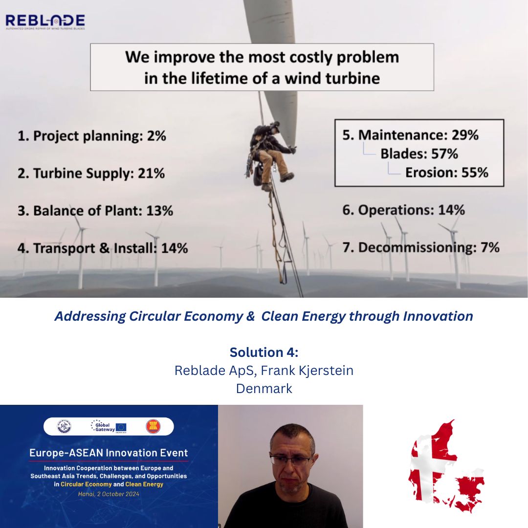 Solution 4 (#cleanenergy)

Frank Kjerstein from Reblae ApS in 🇩🇰 presents the innovation of unmanned aerial robots for automated leading edge erosion repair of wind turbine blades.

Find out more about the the work of the start-up: reblade.dk