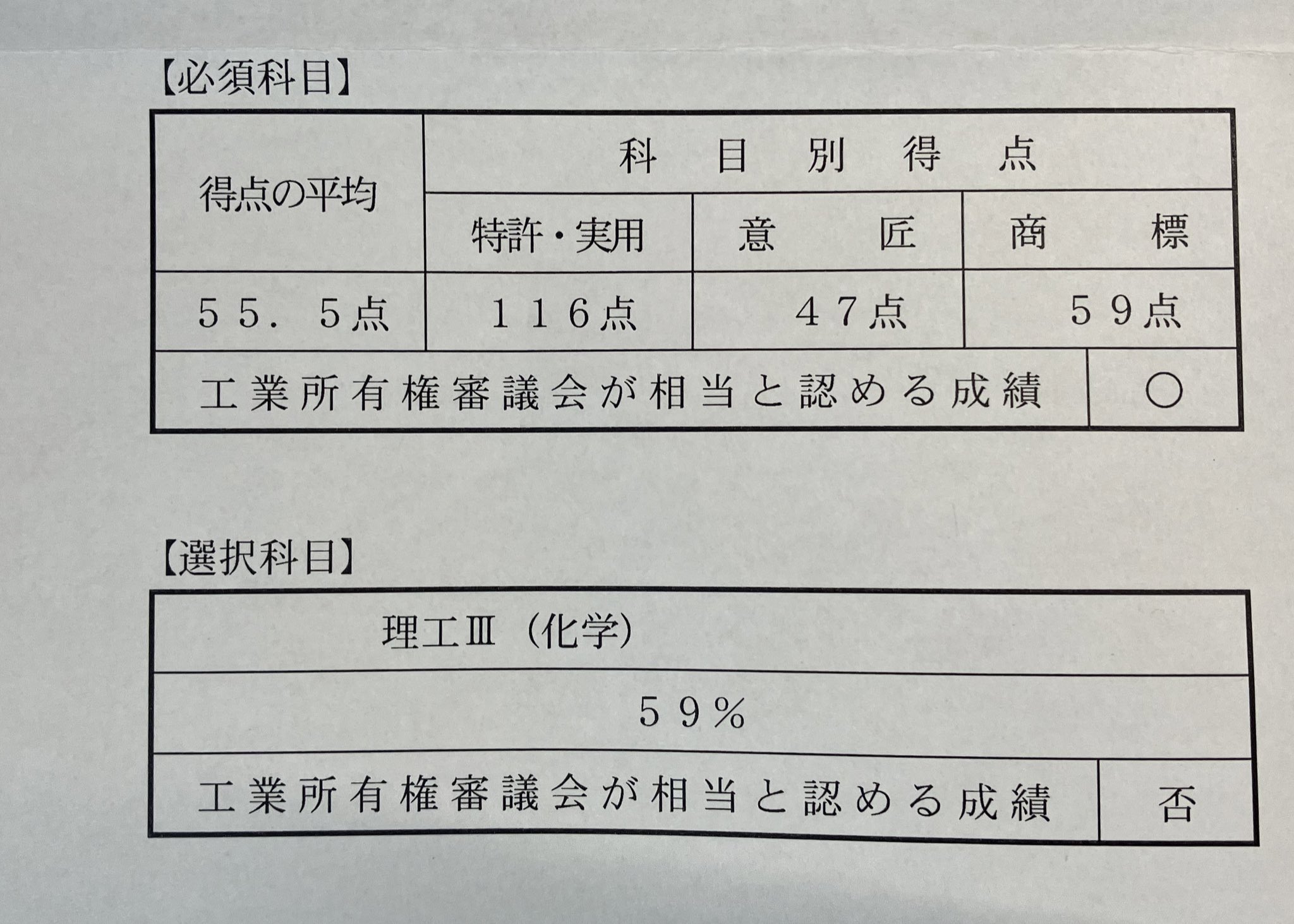 世界的に 知識ゼロから弁理士試験に一発合格！具体的な勉強の