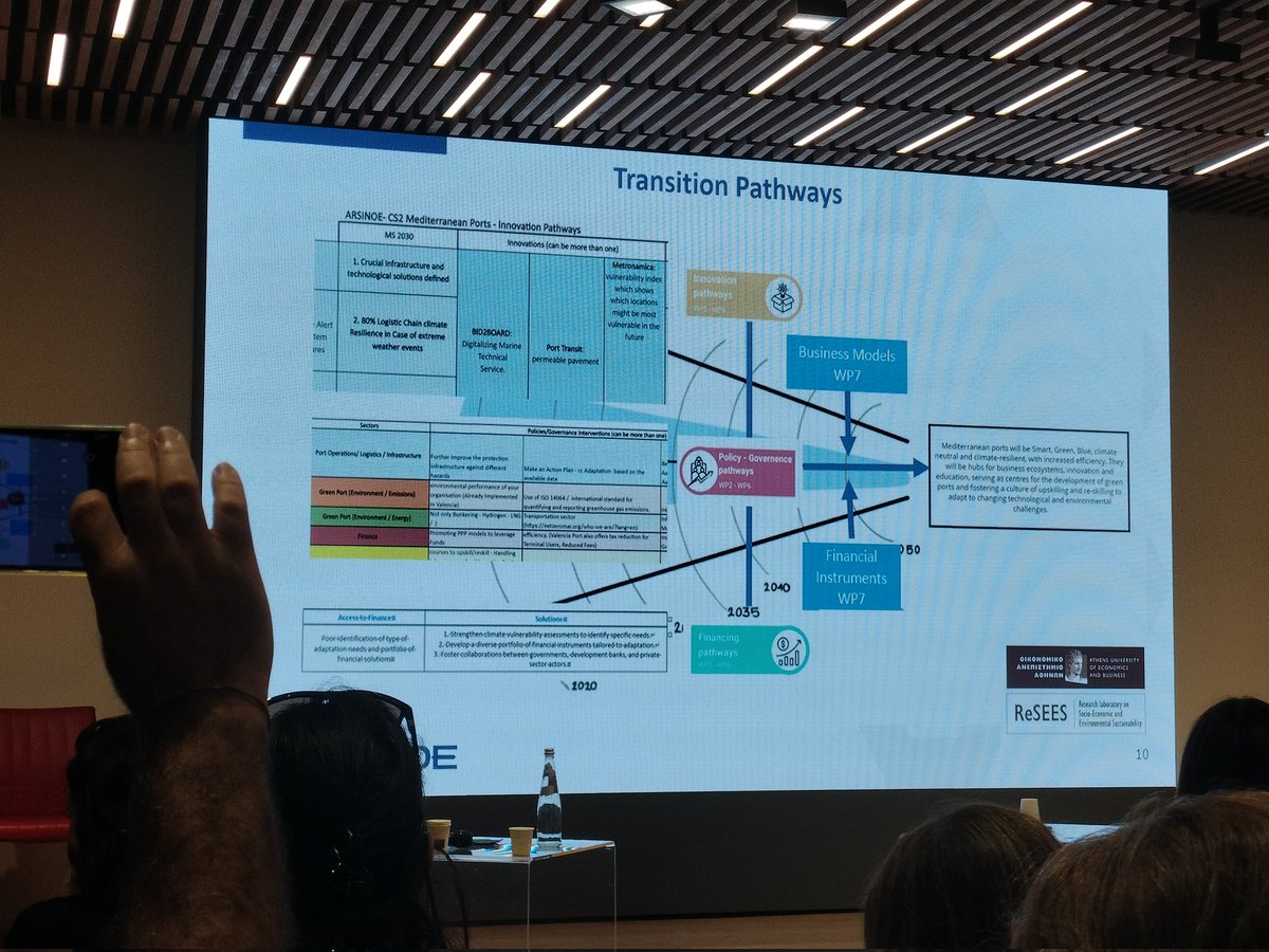 Juan Carlos Santamarta (@jcsantamarta) on Twitter photo We are on the island of Sardinia with <a href="/NoeliaCruzP/">NoeliaCruz</a> Presenting the progress made in the <a href="/ARSINOE_EU/">ARSINOE_EU</a> H2020 european project
24 publications in 3 years of project on water and environment in the #canaryislands with colleagues from <a href="/IGME1849/">Instituto Geológico y Minero de España</a> with their IP <a href="/AlejandroGarGil/">Alejandro García Gil</a>
<a href="/ULL/">Universidad de La Laguna</a> We are on the island of Sardinia with <a href="/NoeliaCruzP/">NoeliaCruz</a> Presenting the progress made in the <a href="/ARSINOE_EU/">ARSINOE_EU</a> H2020 european project
24 publications in 3 years of project on water and environment in the #canaryislands with colleagues from <a href="/IGME1849/">Instituto Geológico y Minero de España</a> with their IP <a href="/AlejandroGarGil/">Alejandro García Gil</a>
<a href="/ULL/">Universidad de La Laguna</a>