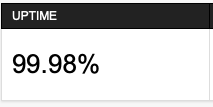 WIOsoft's tweet photo. #uptime #sept2024 #pingdom #rentalmanagementsoftware https://t.co/XAbIbUF0i6