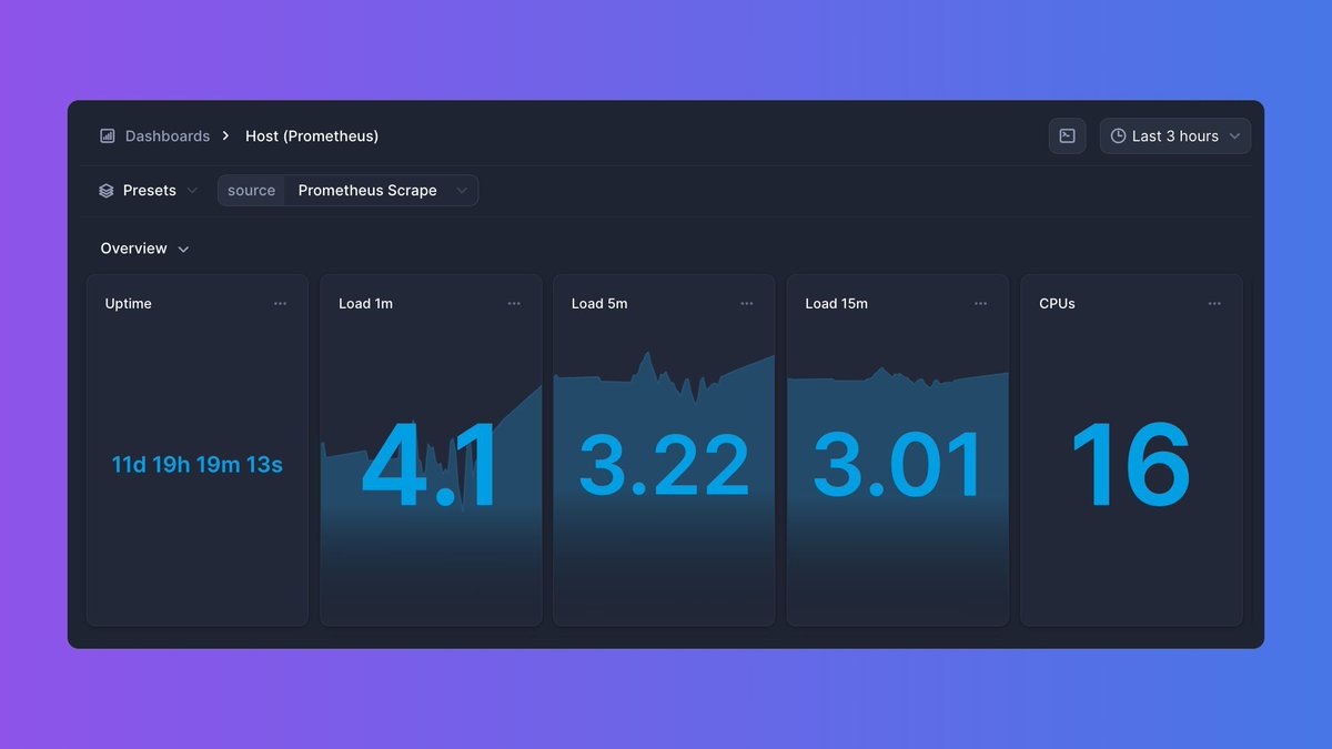 Better Stack tweet media