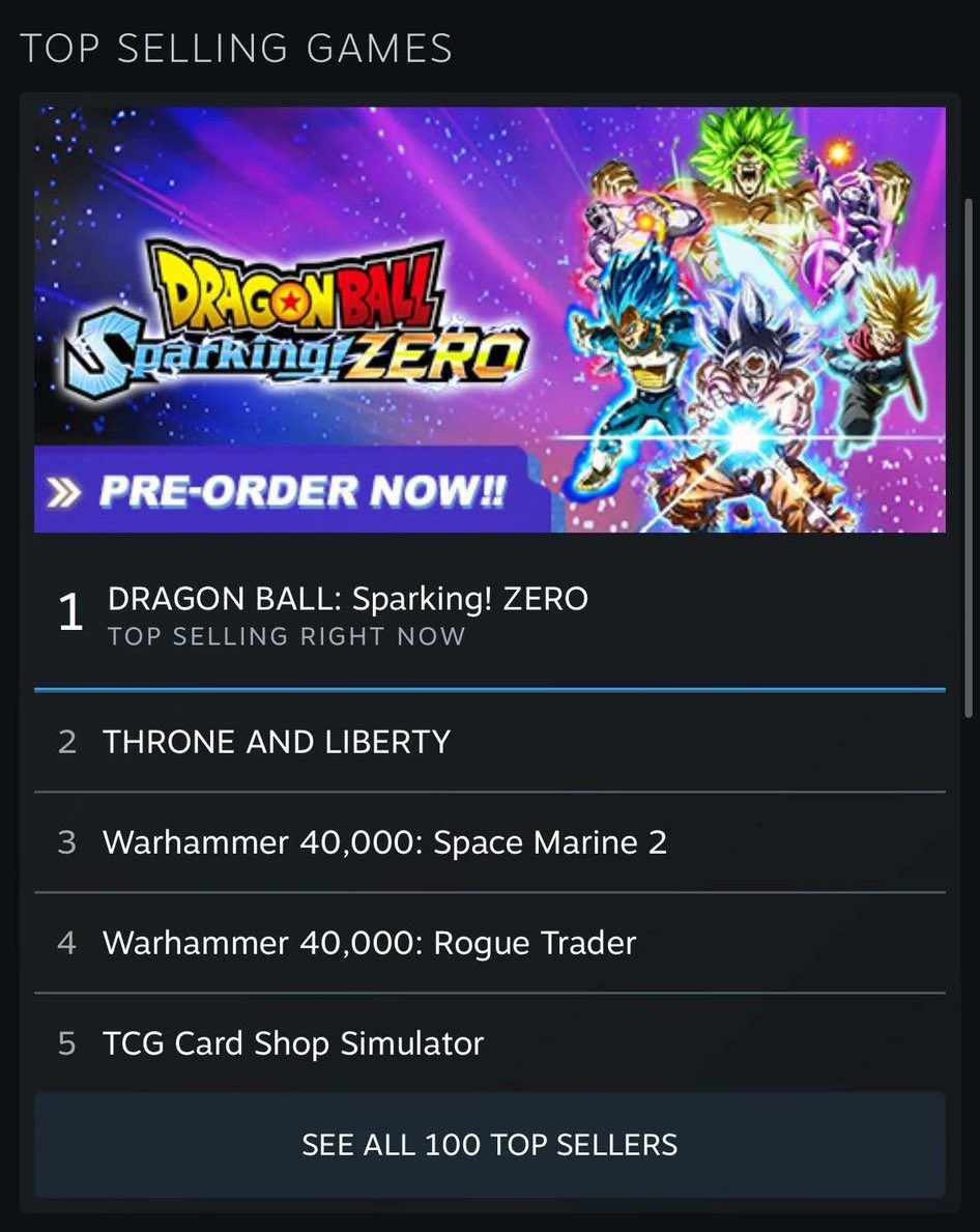 DbsHype's tweet image. Sparking! ZERO becomes the #1 Top Seller game on Steam, before it’s even out! LFG!

Via: @NeoTaku5