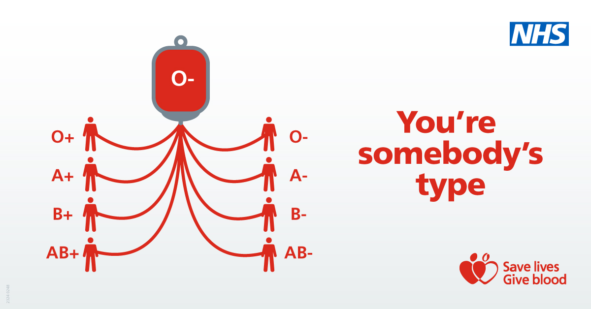 GiveBloodNHS's tweet image. If you're an O negative blood donor, your blood is universal and can be given to anyone. That's why its so important that we have as much O negative blood as possible.

We urgently need O negative donors to book an appointment to give blood ➡️ orlo.uk/fLfJd
