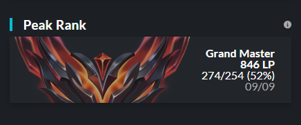 brum (@brumao_lol) on Twitter photo Hi, after rich experience of playing summer split in <a href="/ultraliga2/">2nd Ultraliga</a> for <a href="/IMProve_team_/">IMProve Team</a> where we secured top4
I am now LFT for the upcoming year.
Contact through dm or discord: nerasen
Vods available upon request
References:
<a href="/respite_lol/">Respite</a>
Likes and RT's appreciated!🐢 Hi, after rich experience of playing summer split in <a href="/ultraliga2/">2nd Ultraliga</a> for <a href="/IMProve_team_/">IMProve Team</a> where we secured top4
I am now LFT for the upcoming year.
Contact through dm or discord: nerasen
Vods available upon request
References:
<a href="/respite_lol/">Respite</a>
Likes and RT's appreciated!🐢