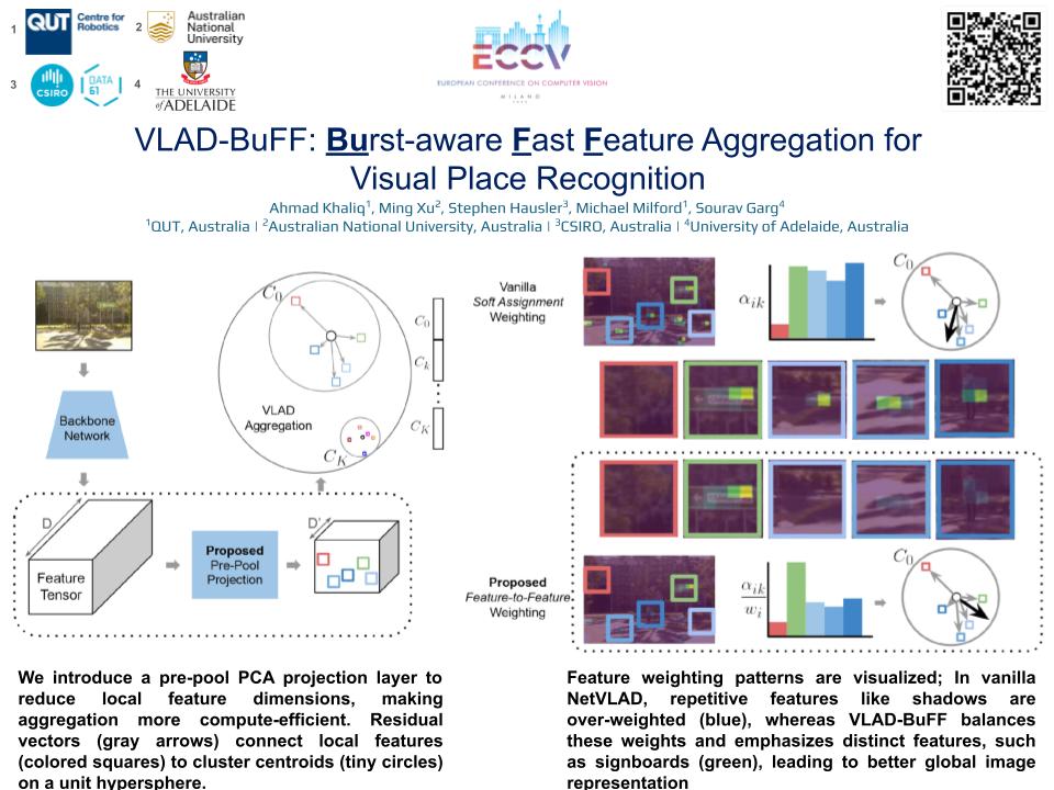 Sourav Garg (@sourav_garg_) on Twitter photo Quick #success story of #PhD #anxiety test:
✅get paper accepted #ECCV2024
✅get visa approval on Day 2 of <a href="/eccvconf/">European Conference on Computer Vision #ECCV2026</a>
✅✈️ UK to Italy on Day 4 (presentation)
✅collect poster minutes before the presentation slot
✅ready to answer tough Qs
Catch <a href="/imahmadkhaliq/">ahmad khaliq</a> Oct 2, 16:30 Quick #success story of #PhD #anxiety test:
✅get paper accepted #ECCV2024
✅get visa approval on Day 2 of <a href="/eccvconf/">European Conference on Computer Vision #ECCV2026</a>
✅✈️ UK to Italy on Day 4 (presentation)
✅collect poster minutes before the presentation slot
✅ready to answer tough Qs
Catch <a href="/imahmadkhaliq/">ahmad khaliq</a> Oct 2, 16:30