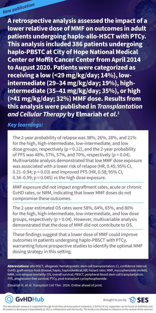 GvHD Hub (@gvhd_hub) on Twitter photo A new study published in <a href="/ASTCT_Journal/">Transplantation and Cellular Therapy Journal</a> found that lower-dose MMF improved relapse rates and PFS in patients receiving haploidentical PBSCT with PTCy-based GvHD prophylaxis 📝
More news: gvhdhub.com
#GvHD #MedNews #MedEd A new study published in <a href="/ASTCT_Journal/">Transplantation and Cellular Therapy Journal</a> found that lower-dose MMF improved relapse rates and PFS in patients receiving haploidentical PBSCT with PTCy-based GvHD prophylaxis 📝
More news: gvhdhub.com
#GvHD #MedNews #MedEd