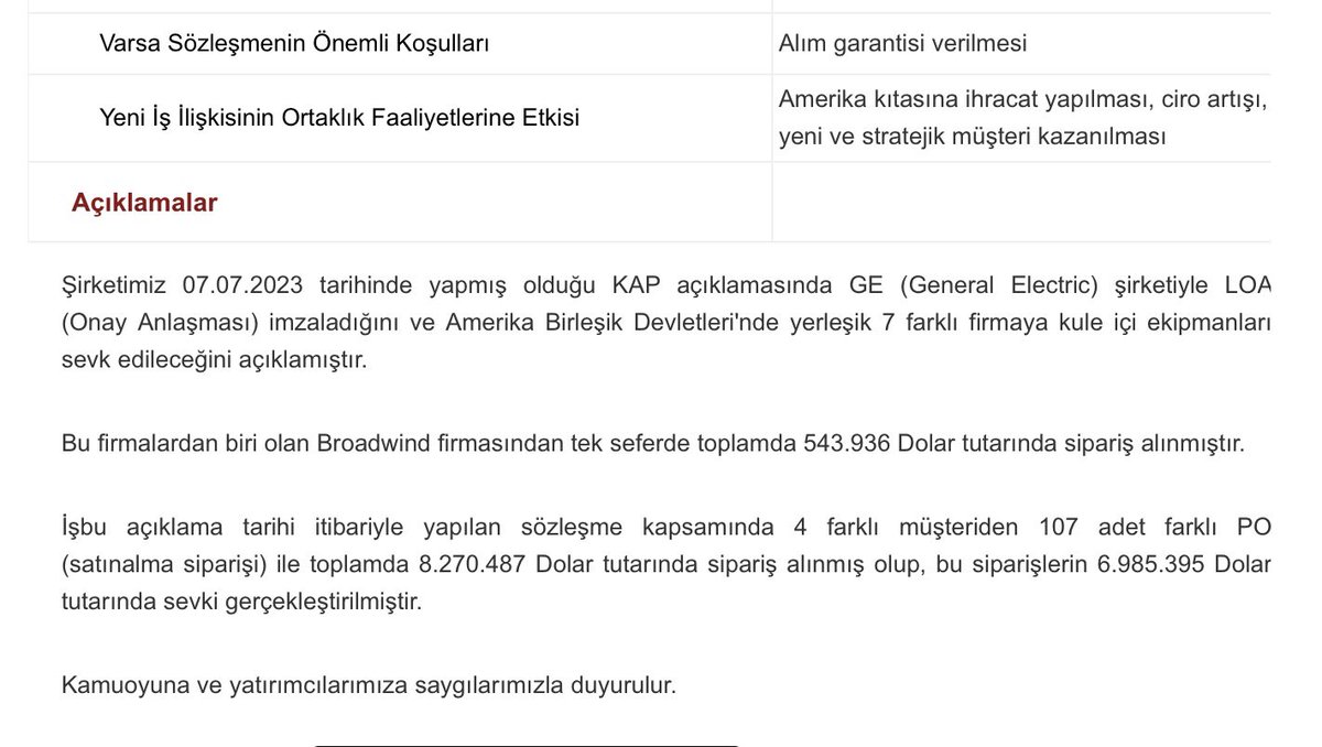 #sayas Broadwind firmasından tek seferde toplamda 543.936 Dolar tutarında sipariş alınmıştır. 

4 farklı müşteriden 107 adet farklı PO (satınalma siparişi) ile toplamda 8.270.487 Dolar tutarında sipariş alınmış, bu siparişlerin 6.985.395 Dolar sevki gerçekleştirilmiştir. 🇹🇷 🇺🇸