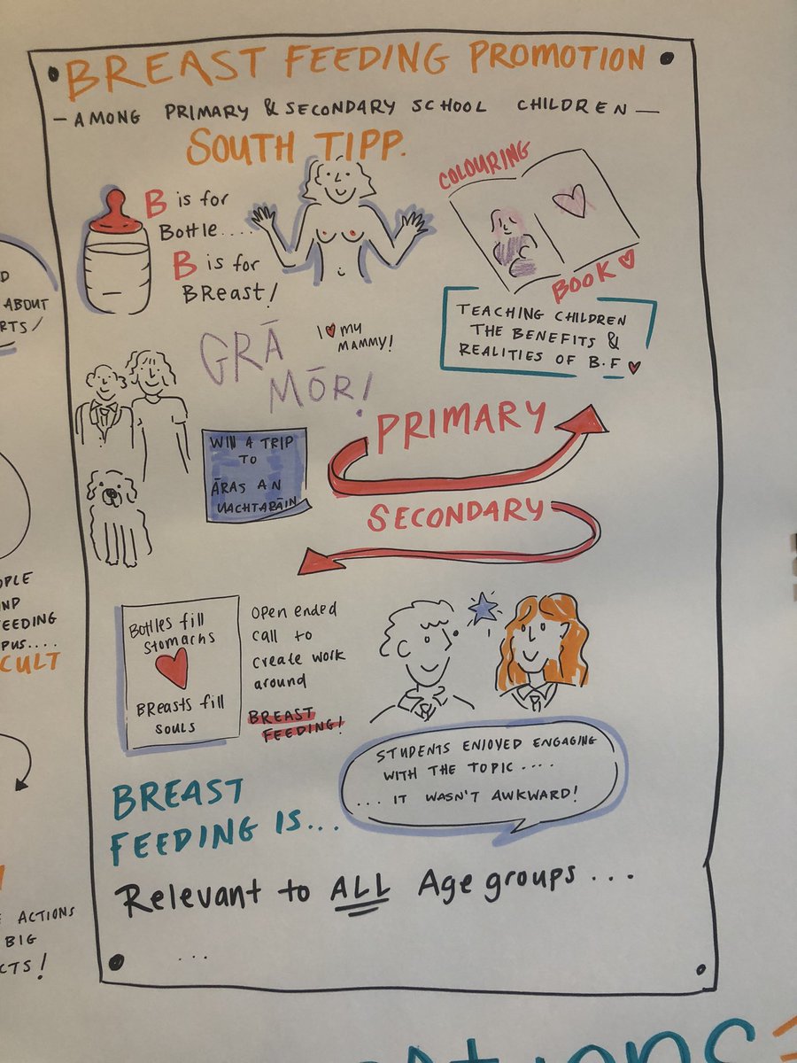 sylviamurphyt's tweet photo. Delighted to let you know @paulinegalway that we are busy co creating an implementation for breastfeeding on @UL campus @NursingMid_UL @Healthy_UL @HealthyLimerick @Design.Leah capturing our discussions @UL_Engage https://t.co/RAfjTOXDj7