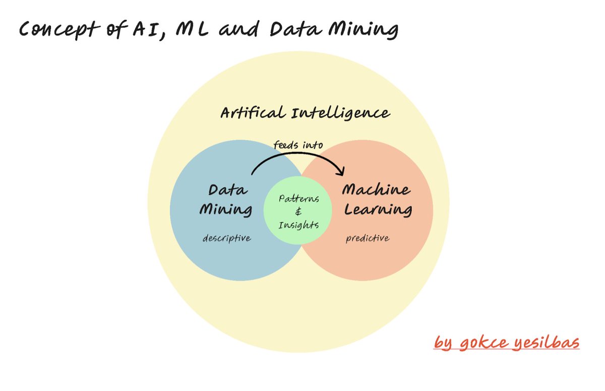 Gökçe (@gokce_yesilbas) on Twitter photo 🙌 Excited to share my latest insights on AI in digital marketing!
My new blog post was featured on <a href="/RivalFlowAI/">Rival Flow</a> exploring practical AI and ML implementations for our digital marketing tasks. Dive in before catching my talk at <a href="/brightonseo/">brightonSEO</a>!
🔗 Link: rivalflow.com/blog/ai-and-ma… 🙌 Excited to share my latest insights on AI in digital marketing!
My new blog post was featured on <a href="/RivalFlowAI/">Rival Flow</a> exploring practical AI and ML implementations for our digital marketing tasks. Dive in before catching my talk at <a href="/brightonseo/">brightonSEO</a>!
🔗 Link: rivalflow.com/blog/ai-and-ma…