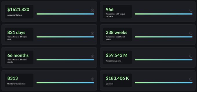 RubyScore: Track Top Angel Investors' On-Chain Activity