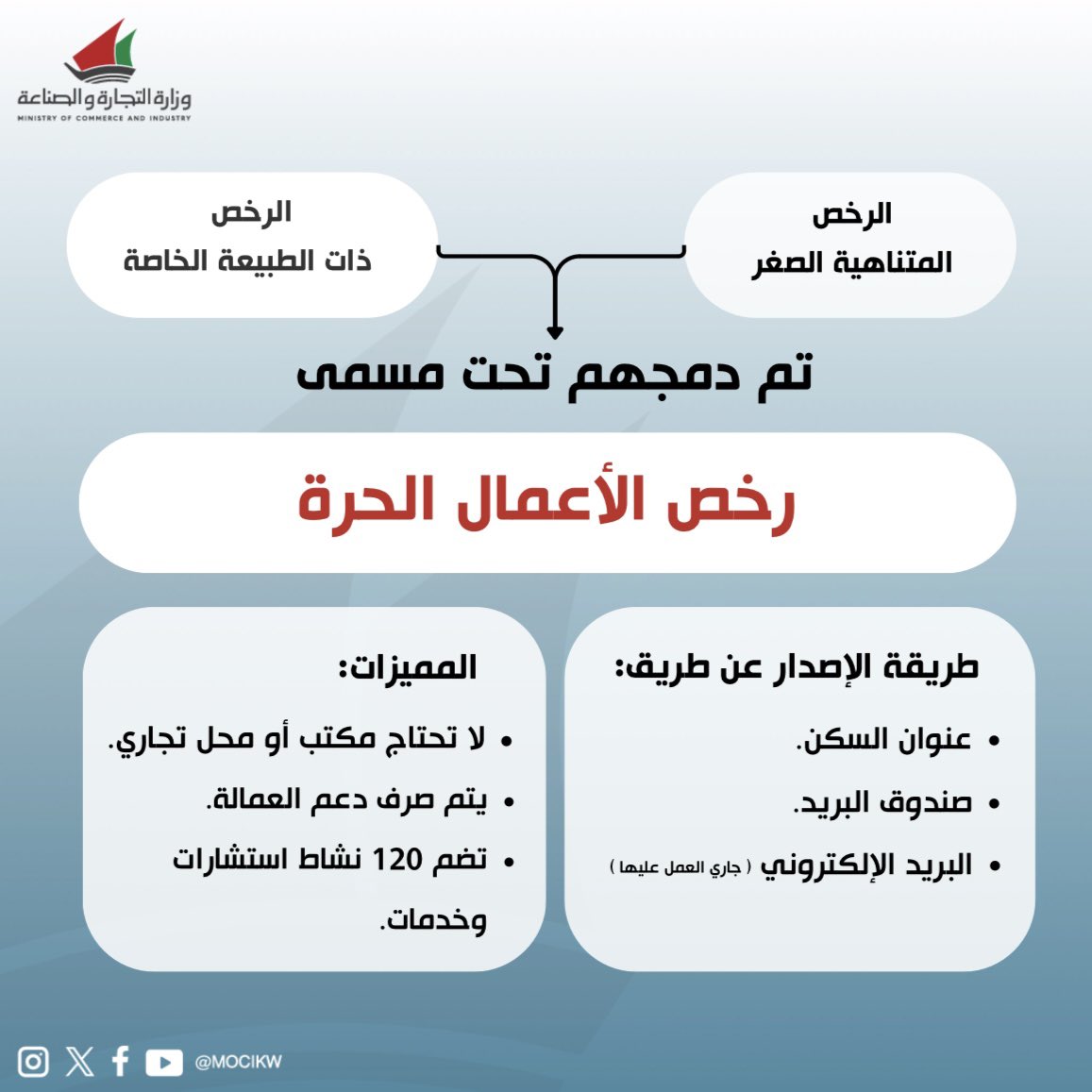 رخص متناهية الصغر وذات الطبيعة الخاصة تم دمجهم تحت مسمى رخص الاعمال الحرة وفقاً للقرار الوزاري رقم 168 لسنة 2024 ويمكنكم التقديم على هذه الرخص من خلال بوابة تأسيس الشركات
#رخصة_الأعمال_الحرة #وزارة_التجارة_والصناعة #دعم_المشاريع #مشاريع_صغيرة #ريادة_الأعمال #ابدأ_مشروعك